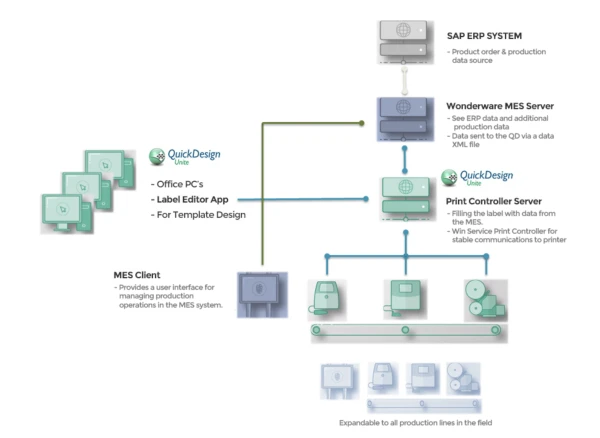 product-detail-Coding Automation