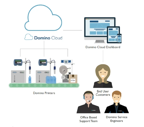 product-detail-IOT Monitoring